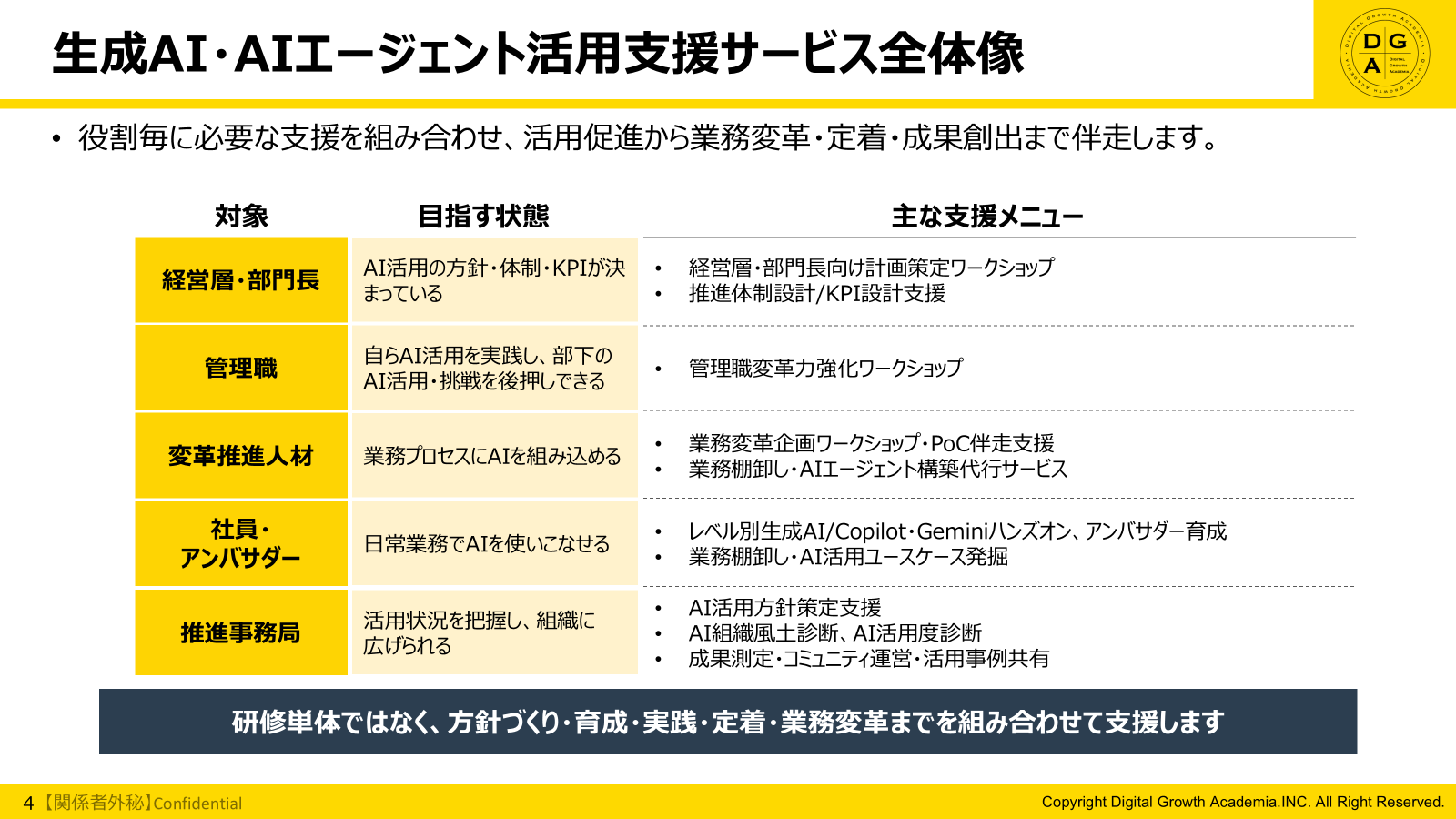 生成AI・AIエージェント活用支援サービス_1