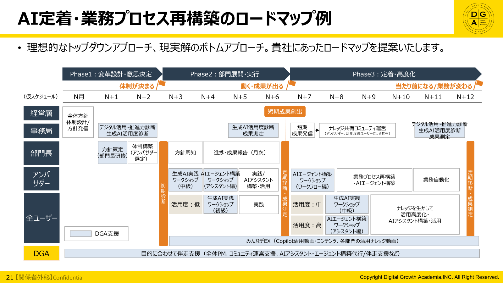 生成AI・AIエージェント活用支援サービス_2