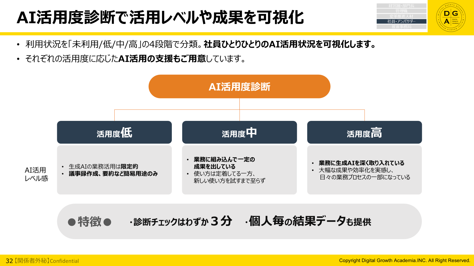 生成AI・AIエージェント活用支援サービス_3