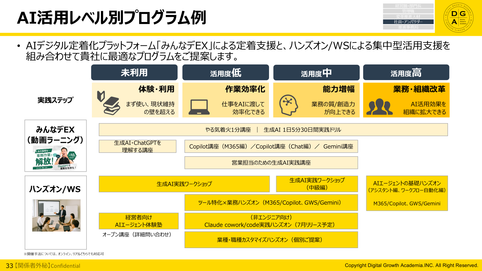 生成AI・AIエージェント活用支援サービス_4